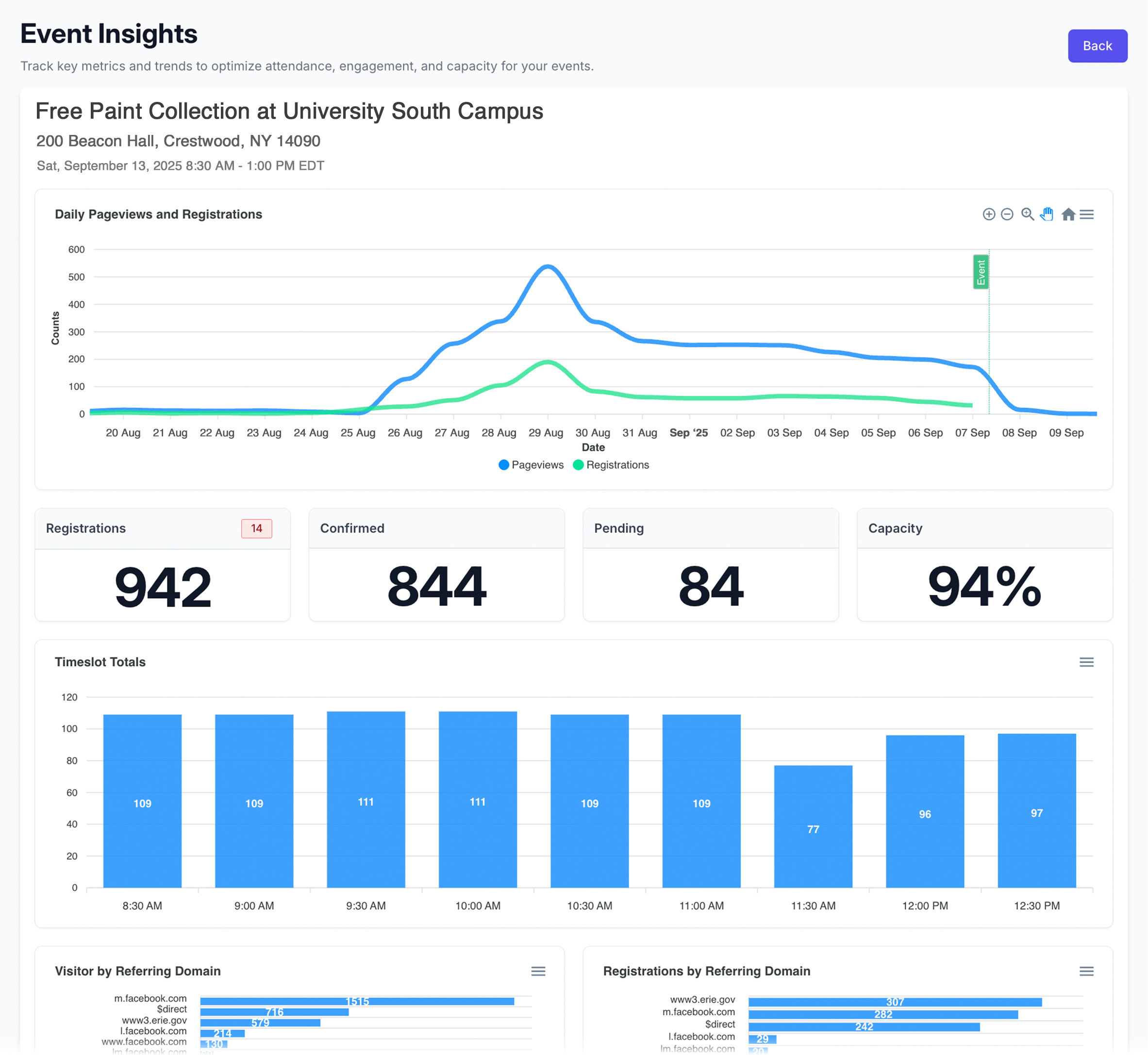 Circular.eco Admin Event Insights
